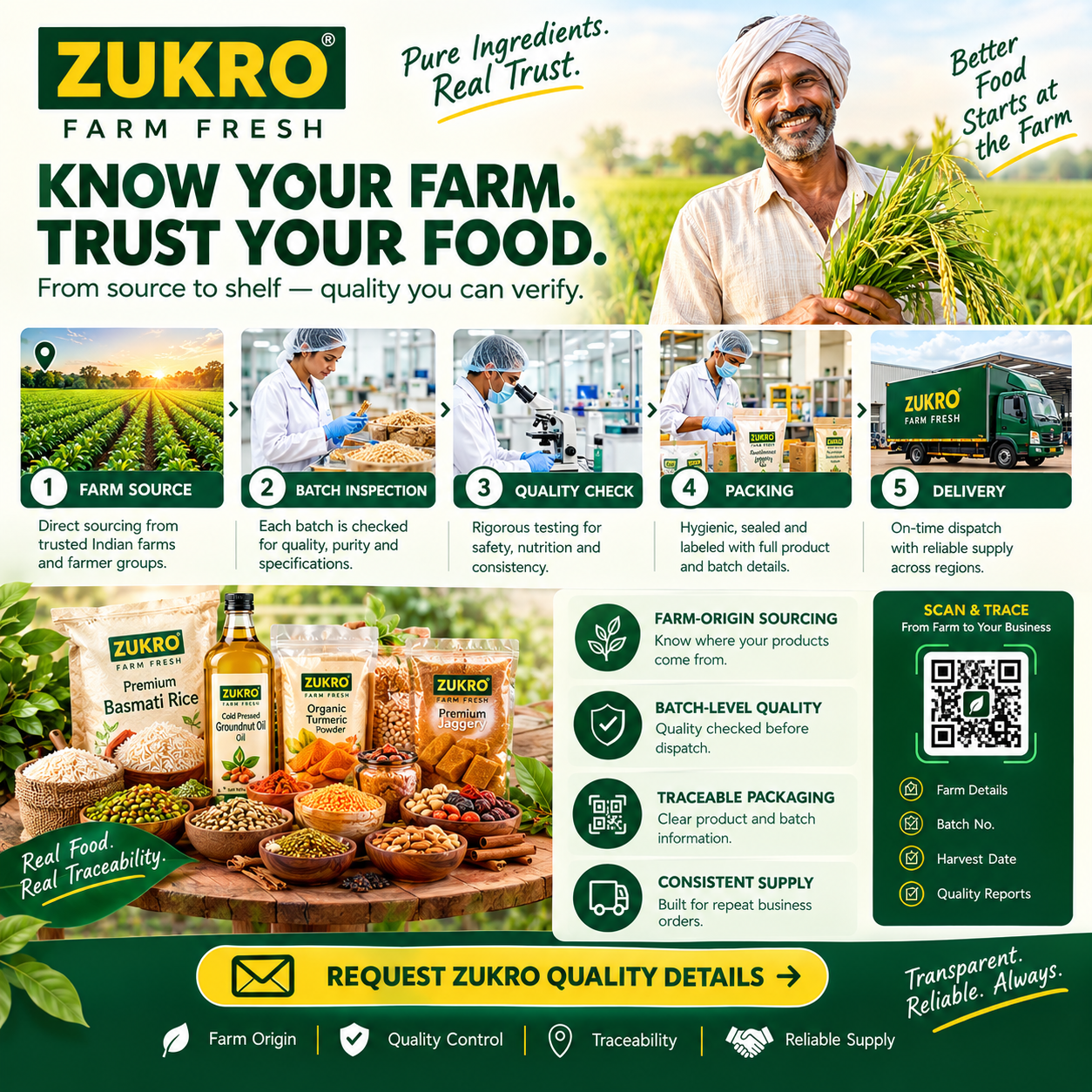 Know Your Farm, Trust Your Food - Zukro Farm Fresh Complete Traceability and Quality Verification